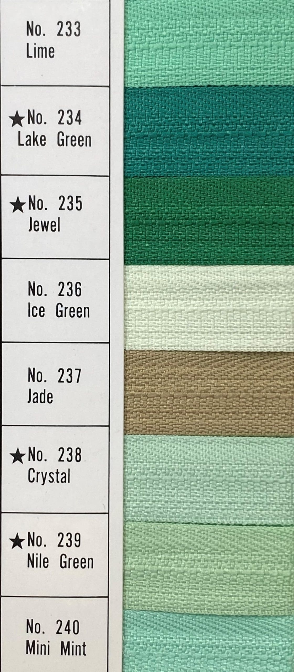 NYL.ZIPPER NO.3:72PC/PKT (210211/20)